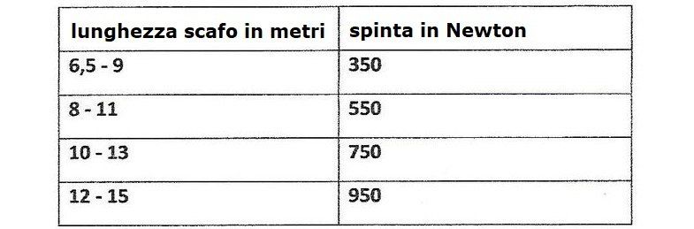 bow thruster lake maggiore