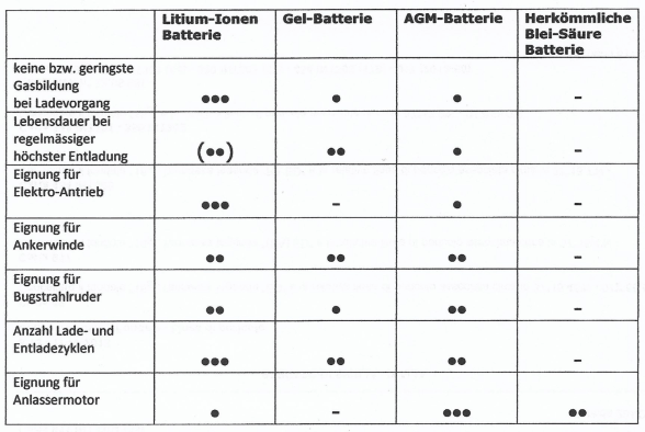 bootselektrik lago maggiore