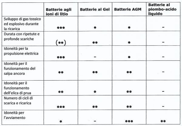 impianti elettrici nautici lago maggiore