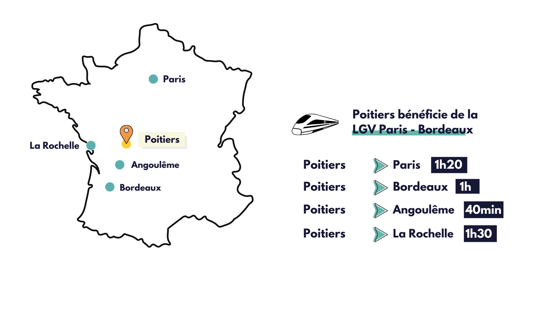 Poitiers DATA COLOCA