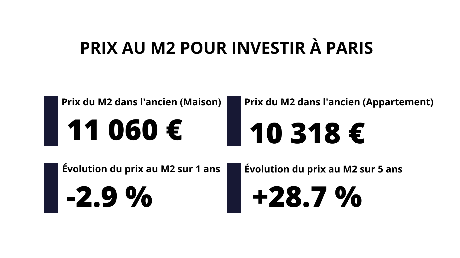 Poitiers DATA COLOCA