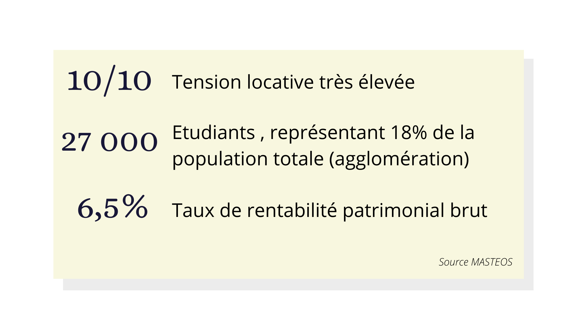 Poitiers DATA COLOCA
