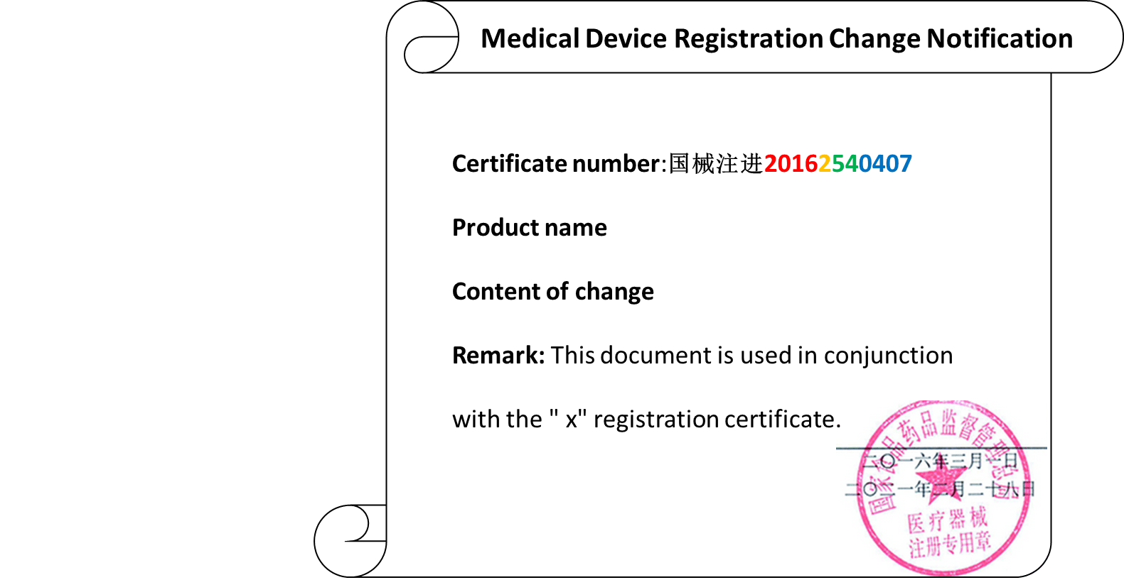 change notification of medical device in China