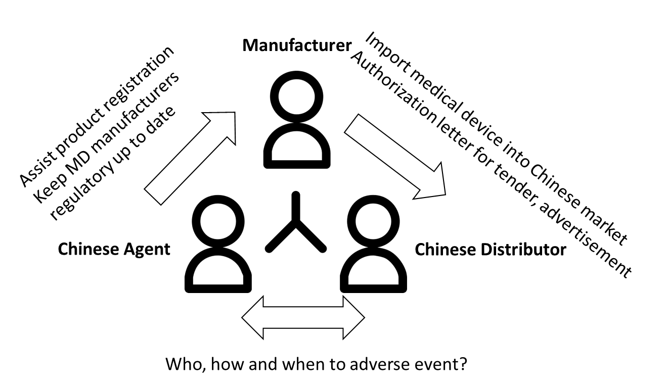 Chinese agent, legal manufacturer and distributor