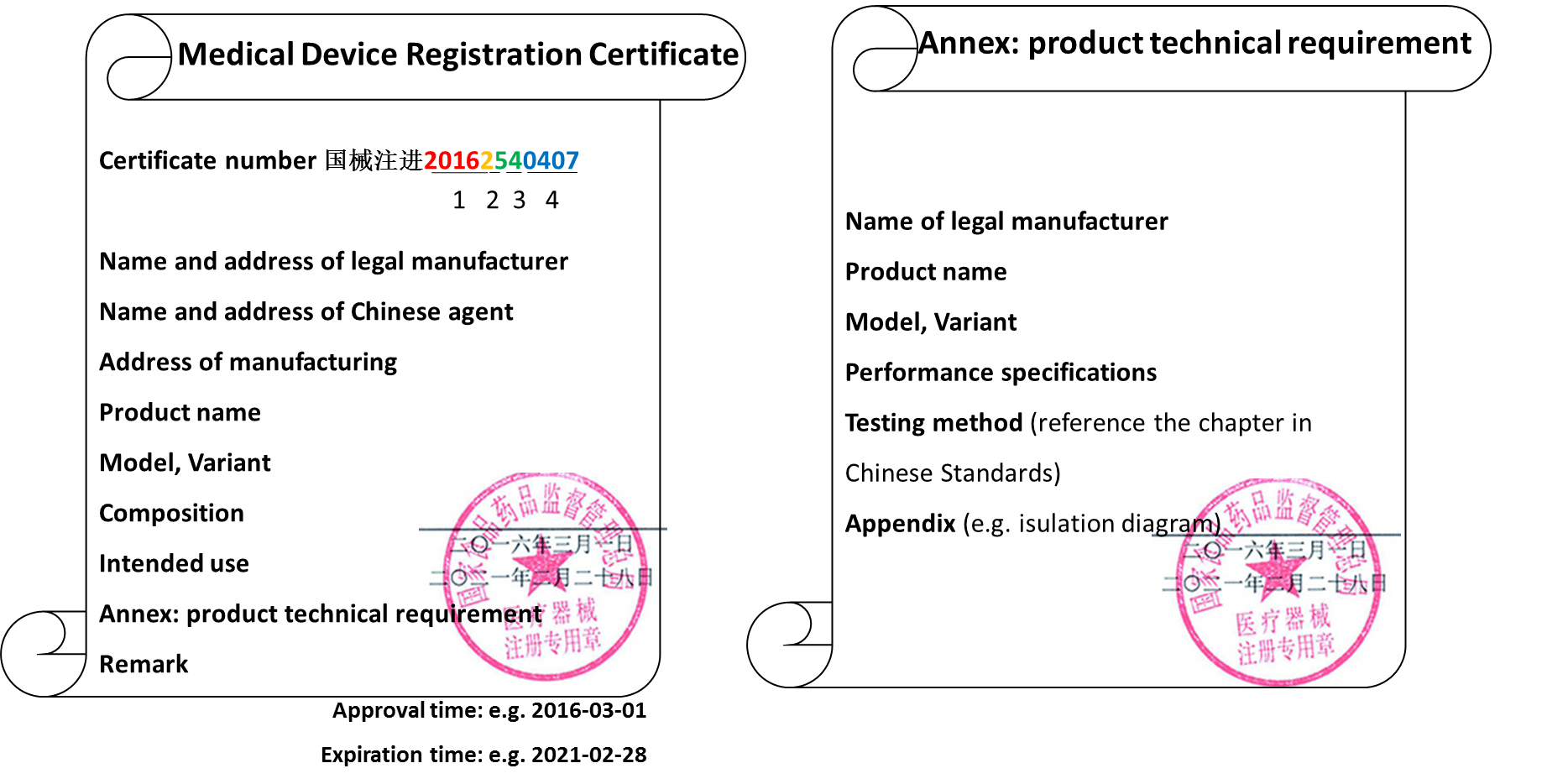 Chinese certificate