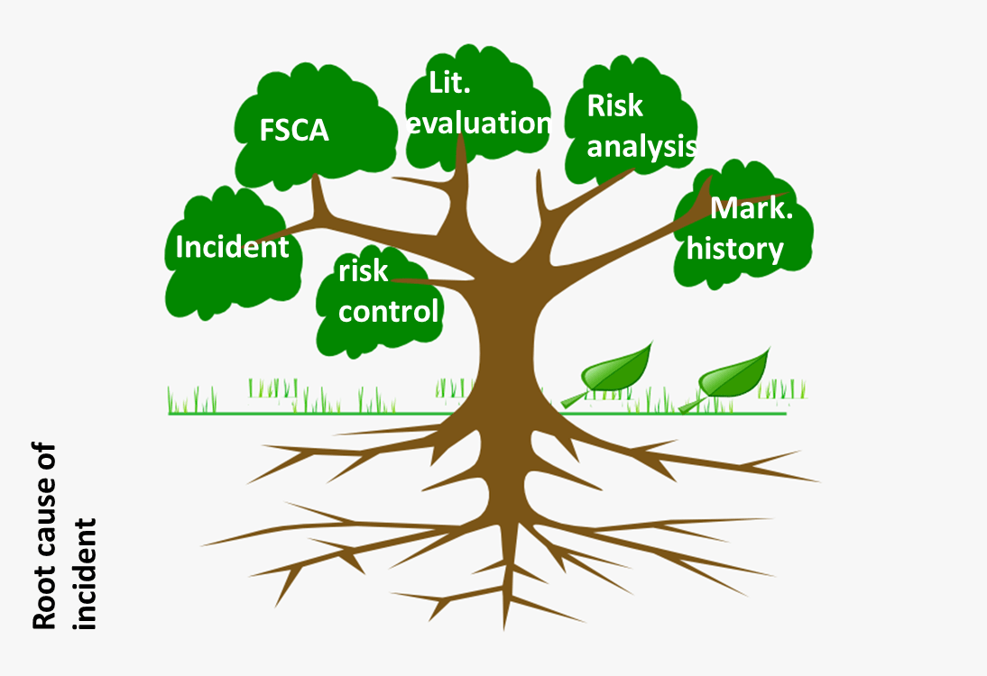 Risk analysis of PRER in China