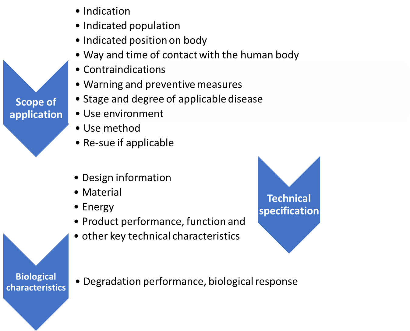 New three categories to compare at clinical evaluation with equivalent devices.