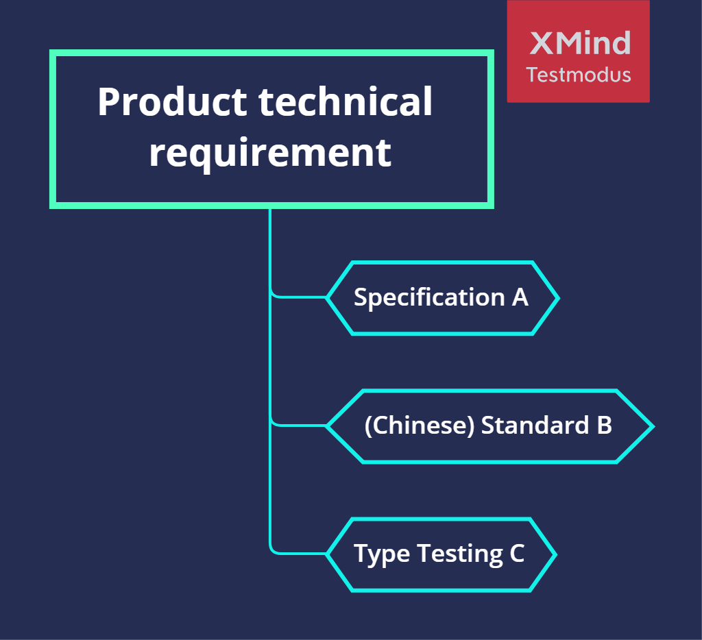 Design change of Chinese PTR of medical device in China