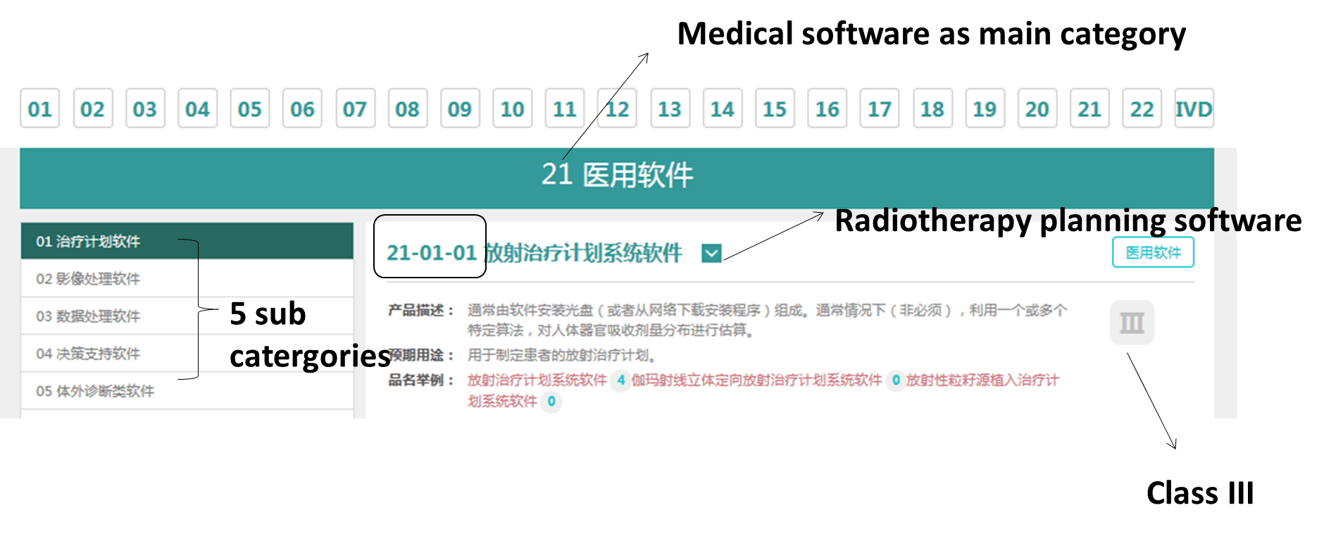 Product code of medical software in China