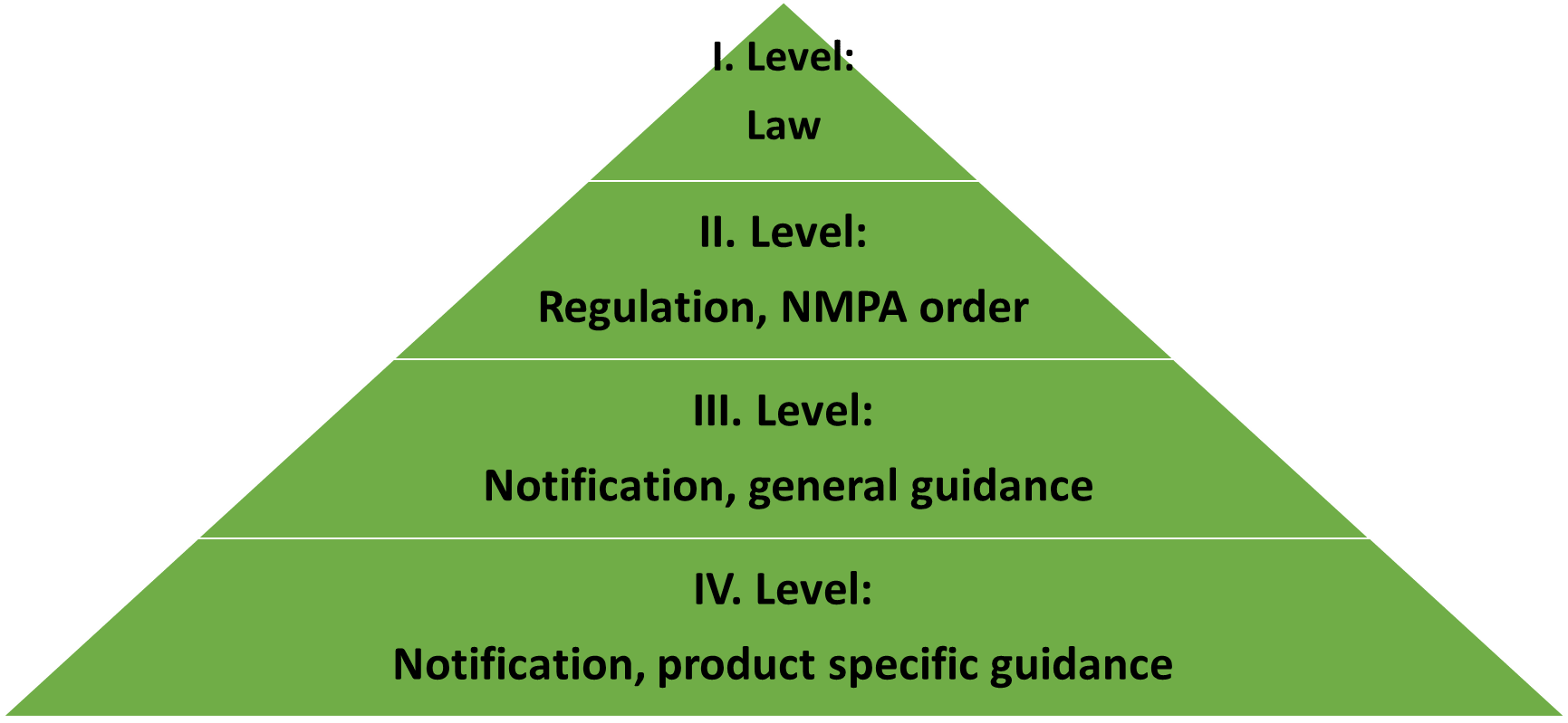 Chinese regulation of medical device