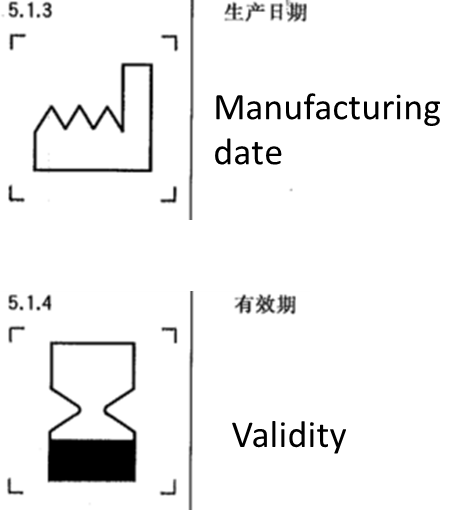 Chinese symbol of manufacturing date and validity of medical device