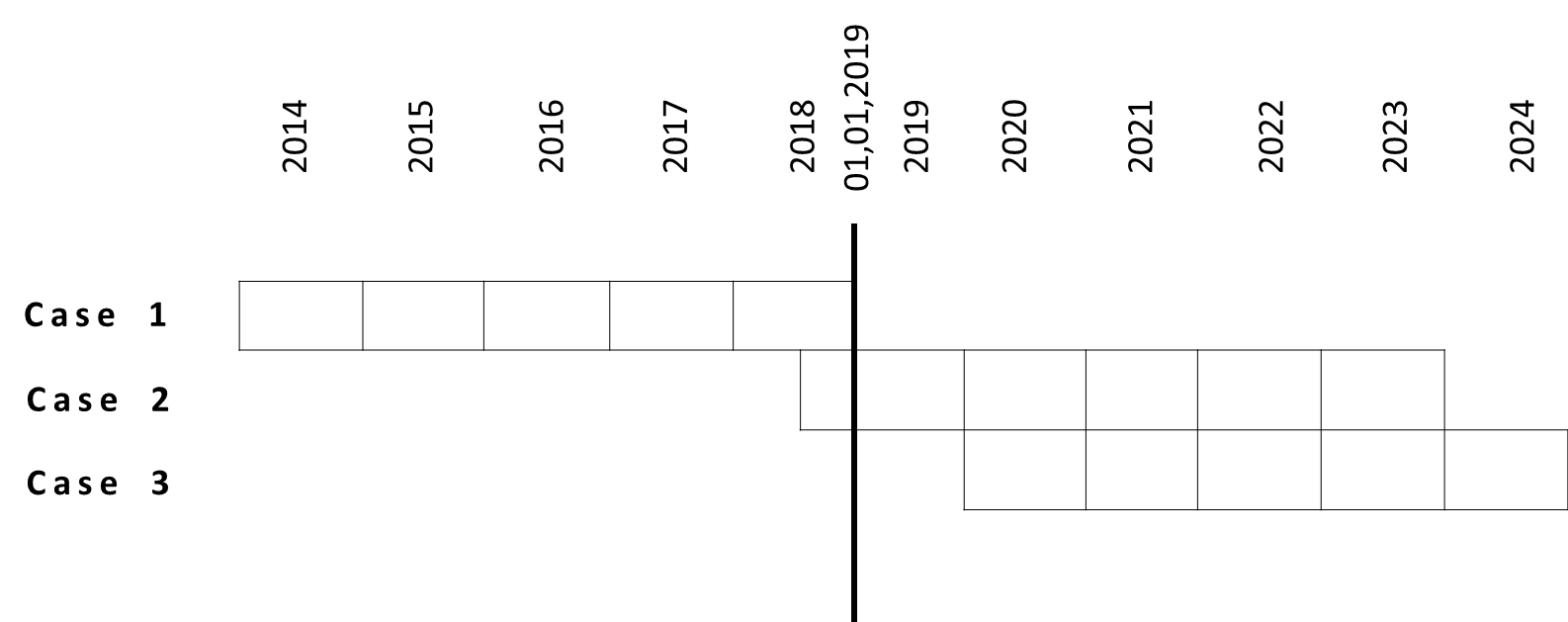 Example of PRER period in China