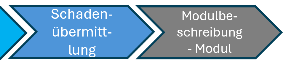 Schadenmeldung
