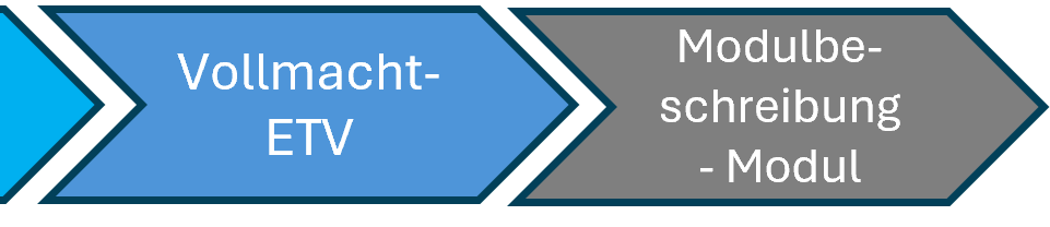 Vollmacht für die Eigentümerverwaltung