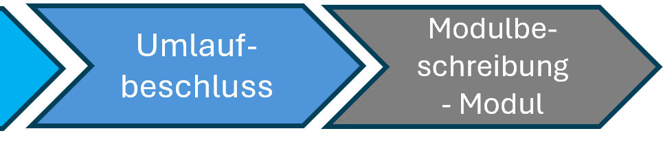 Umlaufbeschluss