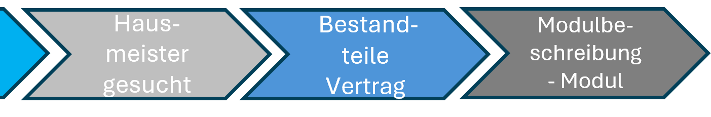 Hausmeister gesucht