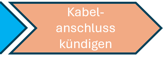 Kabelanschluss kündigen