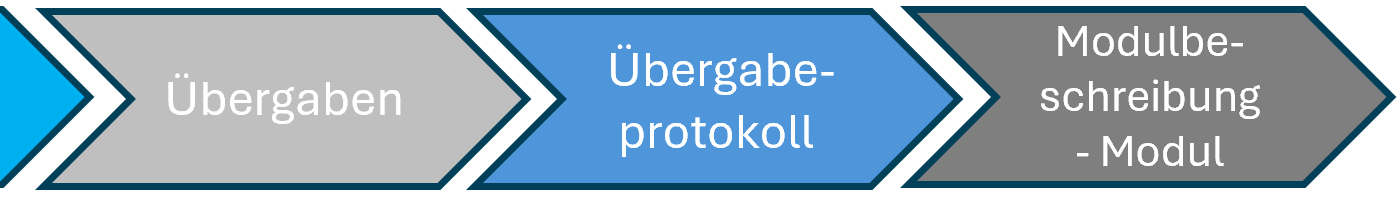 Übergabeprotokoll