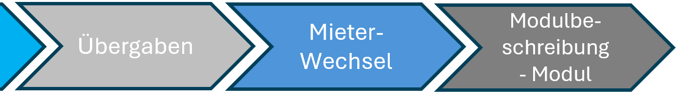 Mieterwechsel