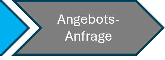 Qualitätsmanagement für Eigentümer