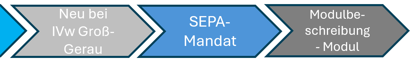 SEPA-Mandat