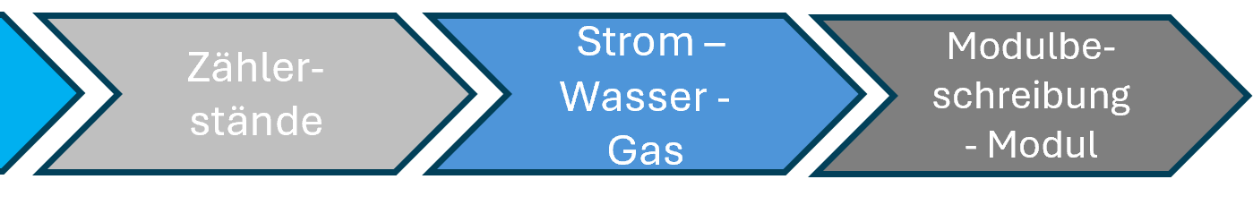 Qualitätsmanagement für Eigentümer