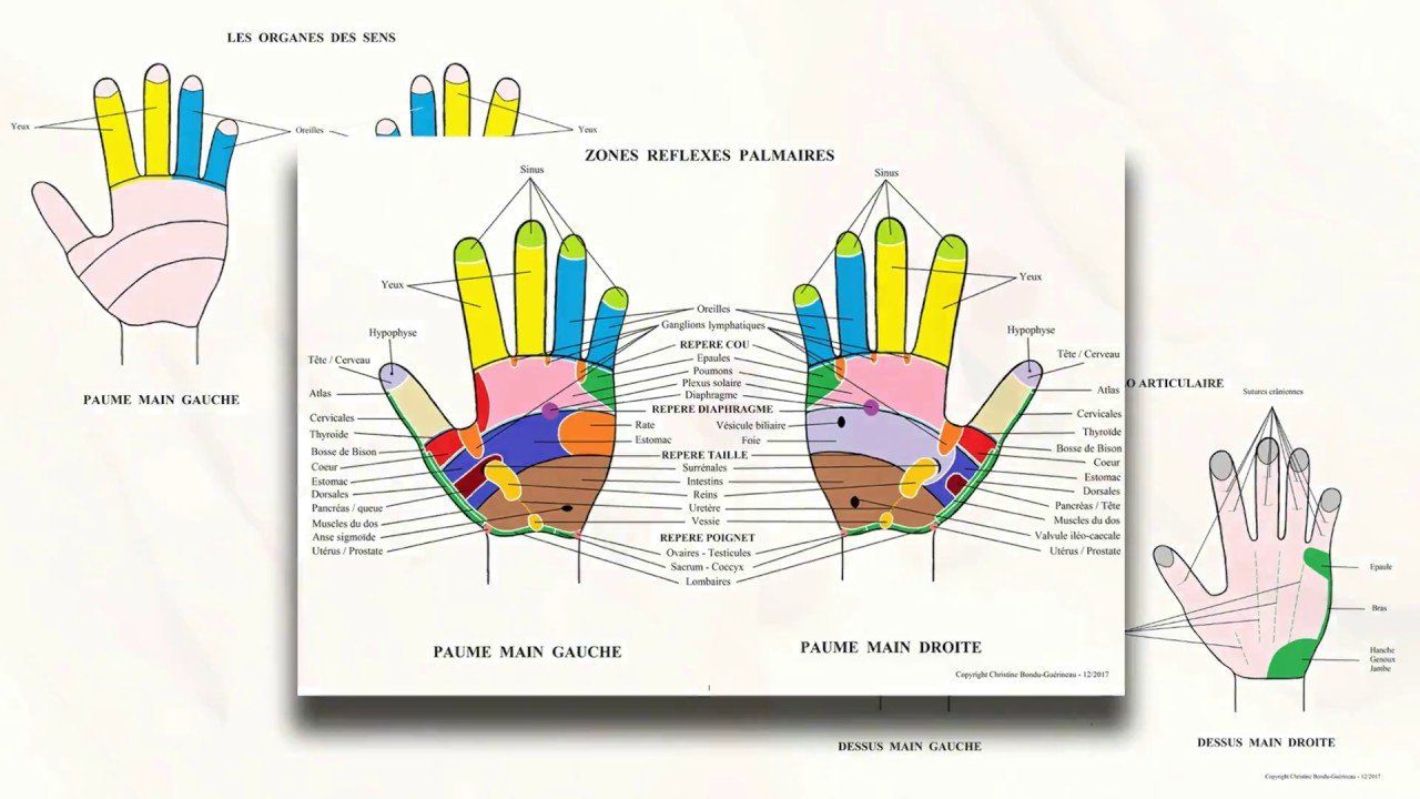 Réservez VOTRE séance EDONIS