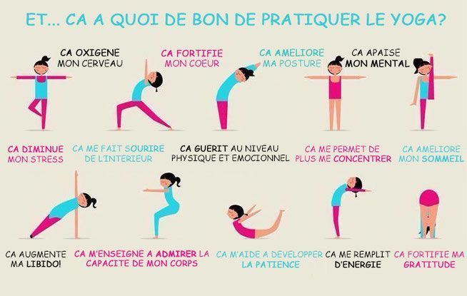 Formation Certifiante Professeur de YOGA : La Certification PROFESSEUR de YOGA