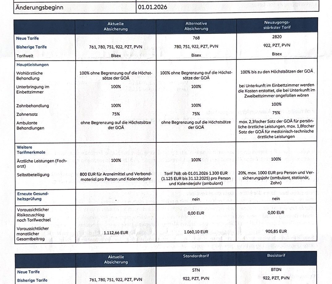 Allianz weist seit 2009 geschlossenen Mediziner-Bisex-Tarif als neuzugangsstärksten Tarif für einen Arzt aus