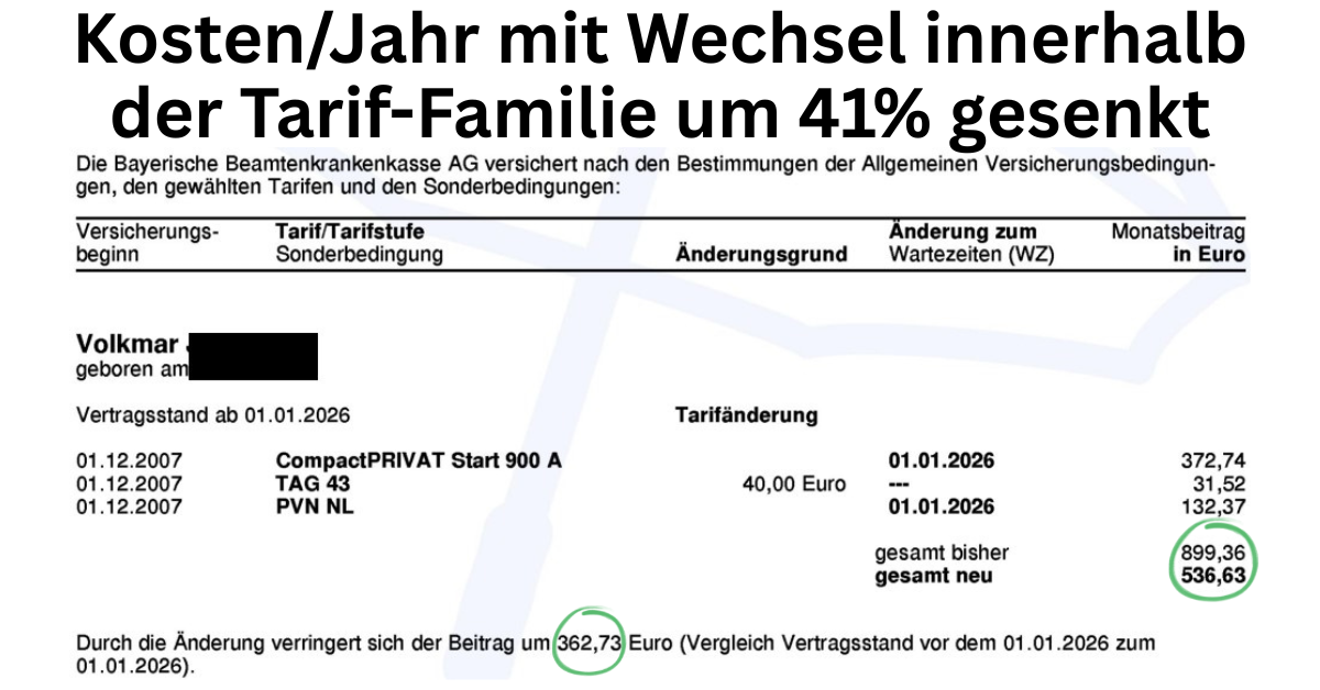 Vorher-Nachher-Vergleich: Jährliche PKV-Kosten bei der BBKK zum 01.01.2026 um 41% gesenkt