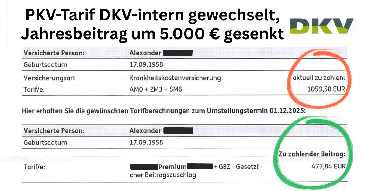 PKV-Kosten pro Jahr um 5.000 Euro gesenkt
