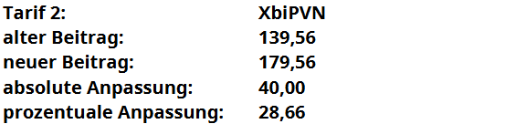 Pflegepflicht PVN Beitragsplus 28,66%