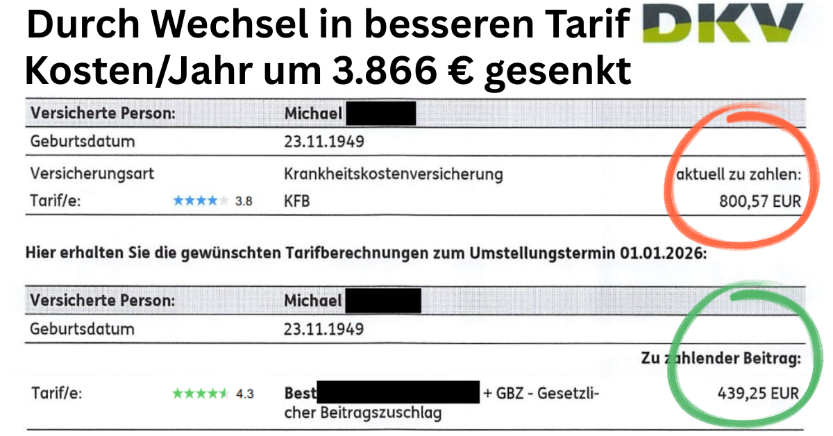 Vorher-Nachher-Vergleich: Jährliche PKV-Kosten bei der DKV zum 01.01.2026 um 3.866 Euro gesenkt