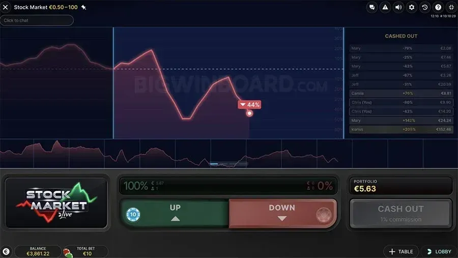 Stock Market Live online The game Stock Market Live online by Evolution