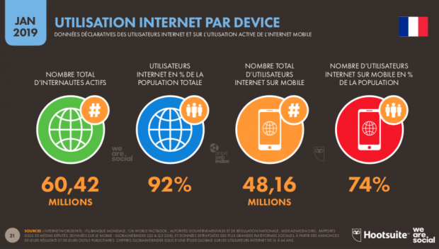 Pourquoi faire la publicité sur les réseaux sociaux ? Pourquoi faire la publicité sur les réseaux sociaux ?