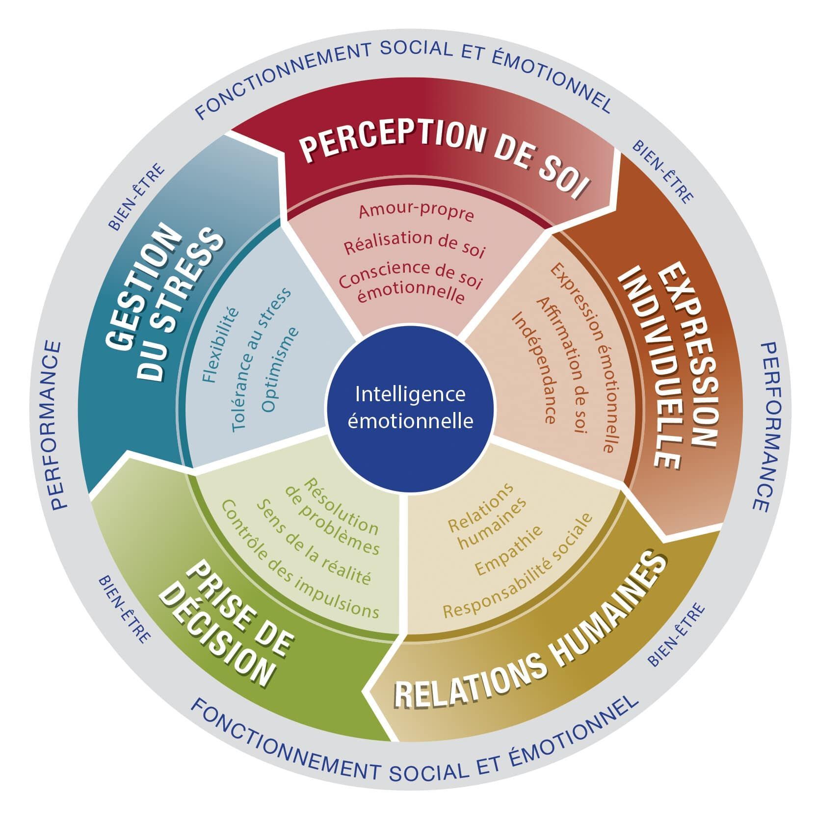 Coaching de vie Lyon Développement personnel Lyon 3 Coaching de vie Lyon 3 développement personnel Lyon