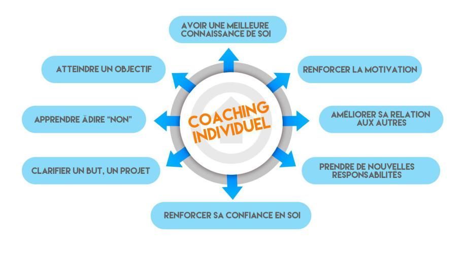 Coaching de vie Lyon 3 Développement personnel Lyon 3 Coaching de vie Lyon développement personnel Lyon 3 Montchat