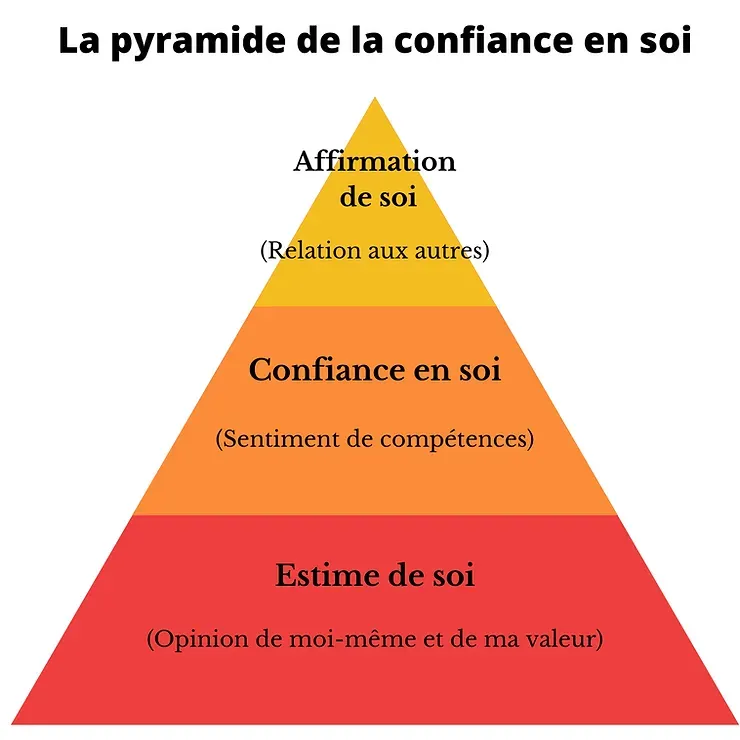 Prendre Confiance en soi et amplifier l'estime de soi avec votre hypnothérapeute à Lyon.