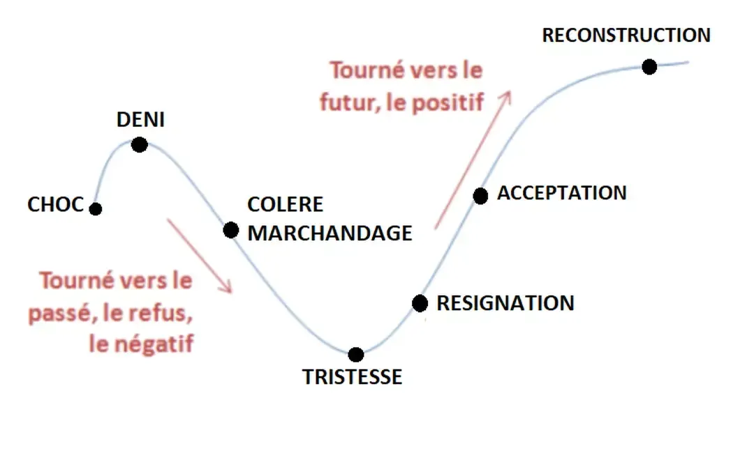 Psychothérapie hypnothérapie Hypnose Lyon pour séparation rupture difficile. Se relever et se remettre d'une séparation rupture difficile. Deuil et reconstruction. Psychothérapie hypnothérapie Hypnose Lyon pour séparation rupture difficile. Se relever et se remettre d'une séparation rupture difficile.