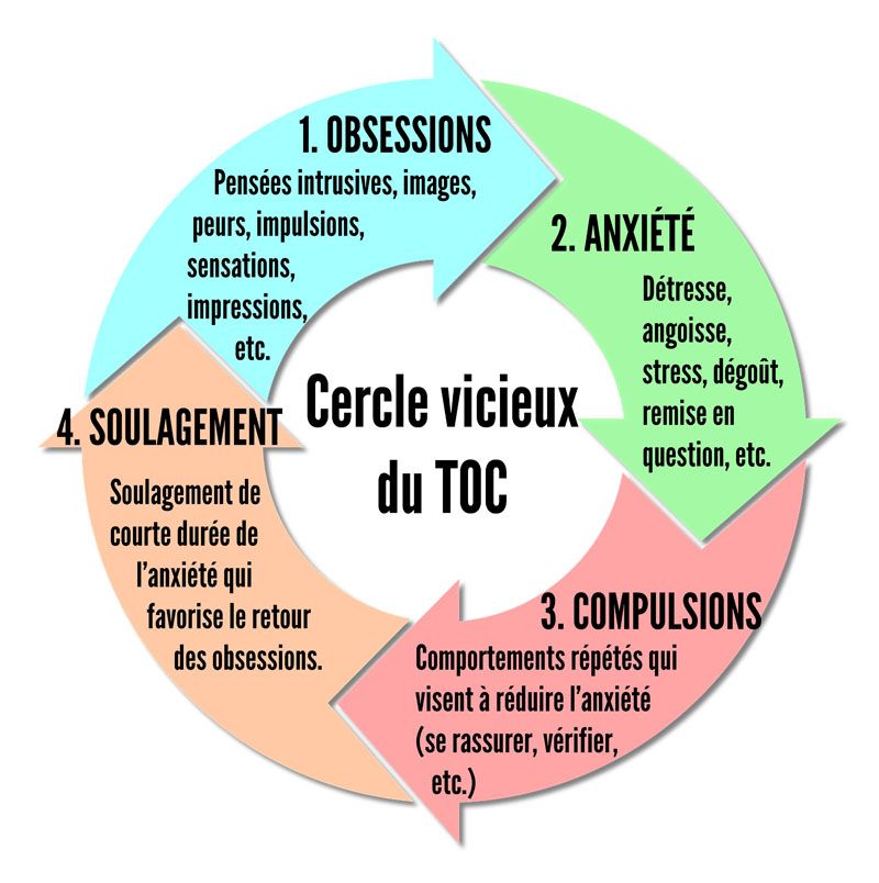 Psychothérapie Lyon névrose obsessionnelle trouble obsessionnel compulsif Hypnothérapie Lyon névrose obsessionnelle trouble obsessionnel compulsif Pensées Magiques Psychothérapie Lyon névrose obsessionnelle trouble obsessionnel compulsif Hypnothérapie Lyon névrose obsessionnelle trouble obsessionnel compulsif Pensées Magiques