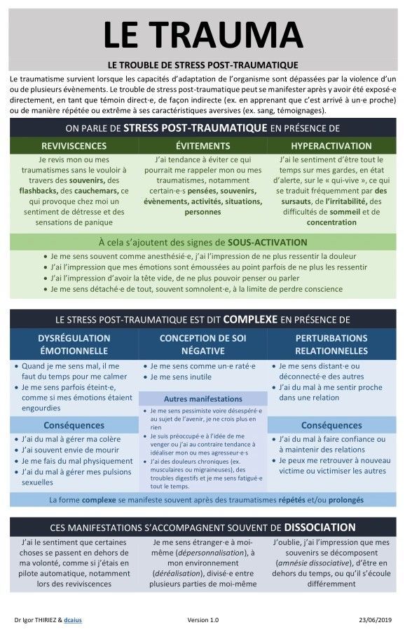 Hypnose Lyon Trouble stress post traumatique psychothérapie Lyon SPT hypnothérapie Lyon traumatisme trauma reviviscence évitement hyperactivation Hypnose Lyon Trouble stress post traumatique psychothérapie Lyon SPT hypnothérapie Lyon traumatisme trauma reviviscence évitement hyperactivation