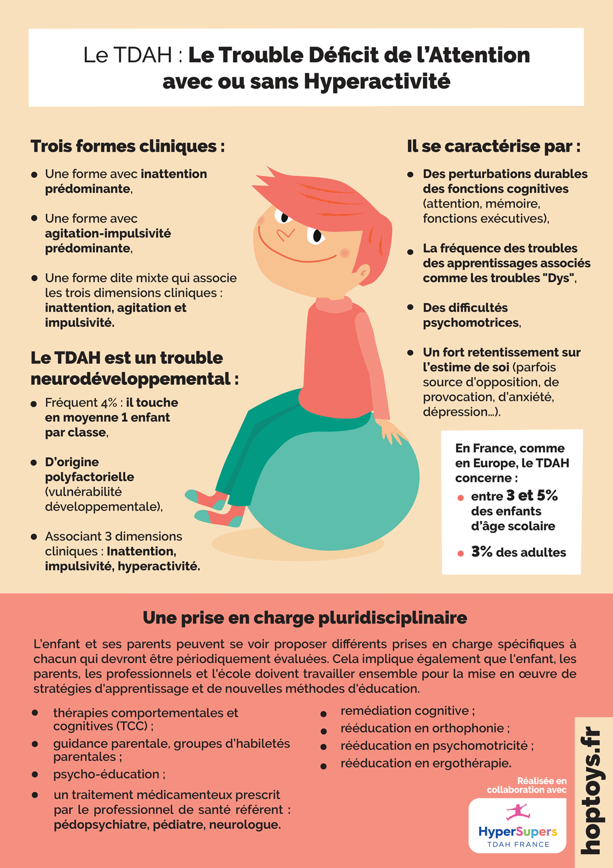 infographie-tdah-attention-anxiété-lyon-infos-conseils-hypnose