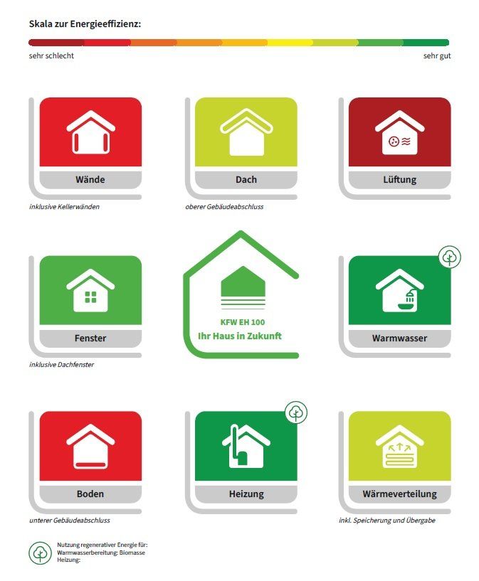 ISPF Sanierungsfahrplan Ihr Haus in Zukunft ISPF Sanierungsfahrplan Ihr Haus in Zukunft