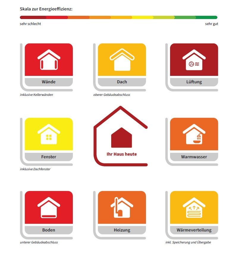 ISPF Sanierungsfahrplan Ihr Haus heute ISPF Sanierungsfahrplan Ihr Haus heute