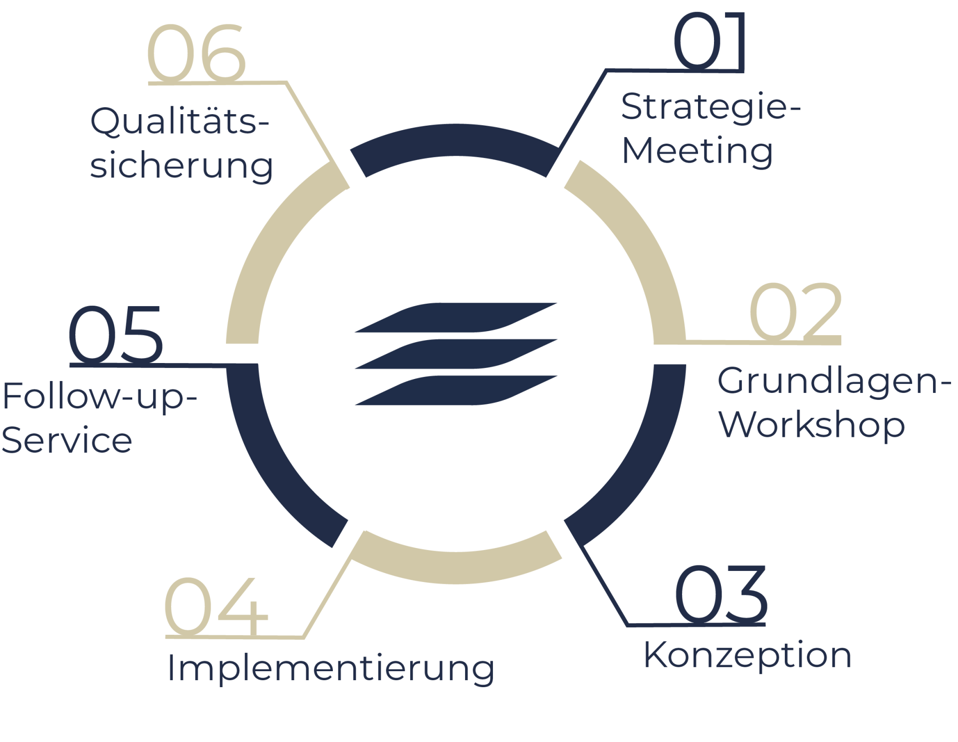 Workflow | Arbeitsweise | ELOXESS EXPERTS Workflow | Arbeitsweise | ELOXESS EXPERTS