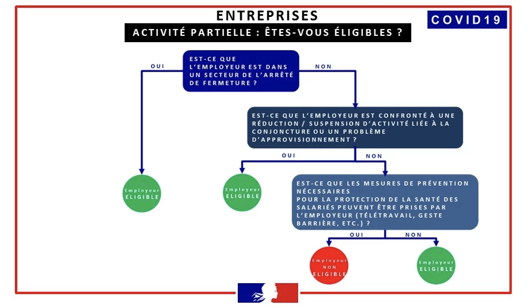 activité-chômage-partiel-plasturgie-industrie-plastique-coronavirus-covid-19-composites