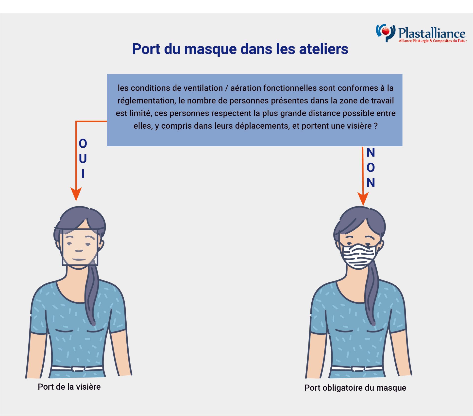 port-du-masque-dans-les-ateliers