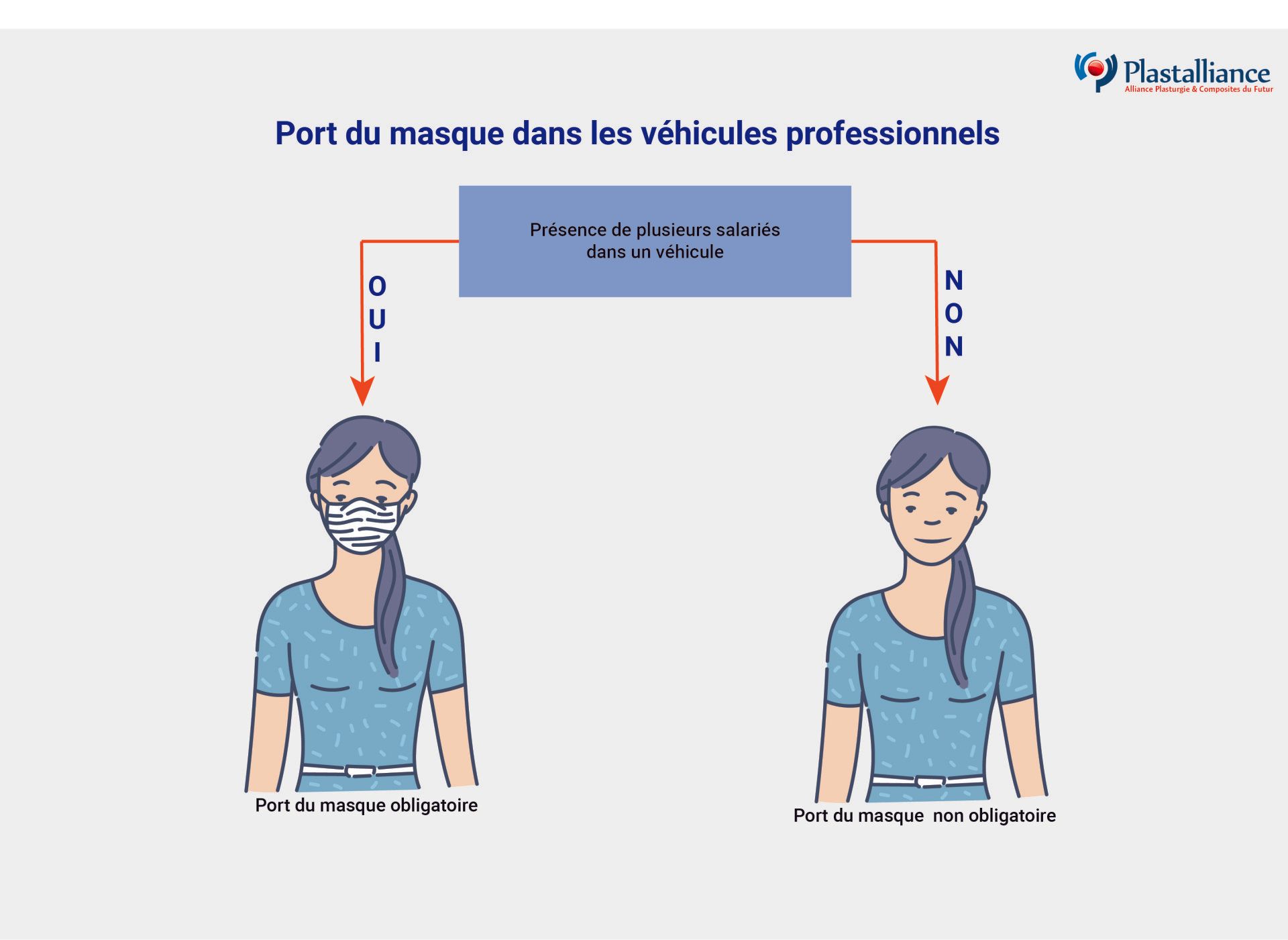 port-du-masque-véhicules-professionnels