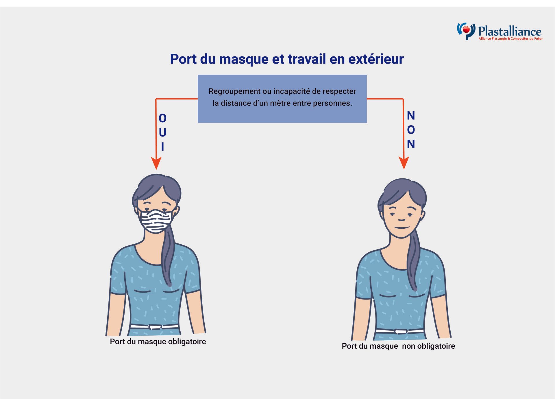 port-du-masque-travail-en-extérieur