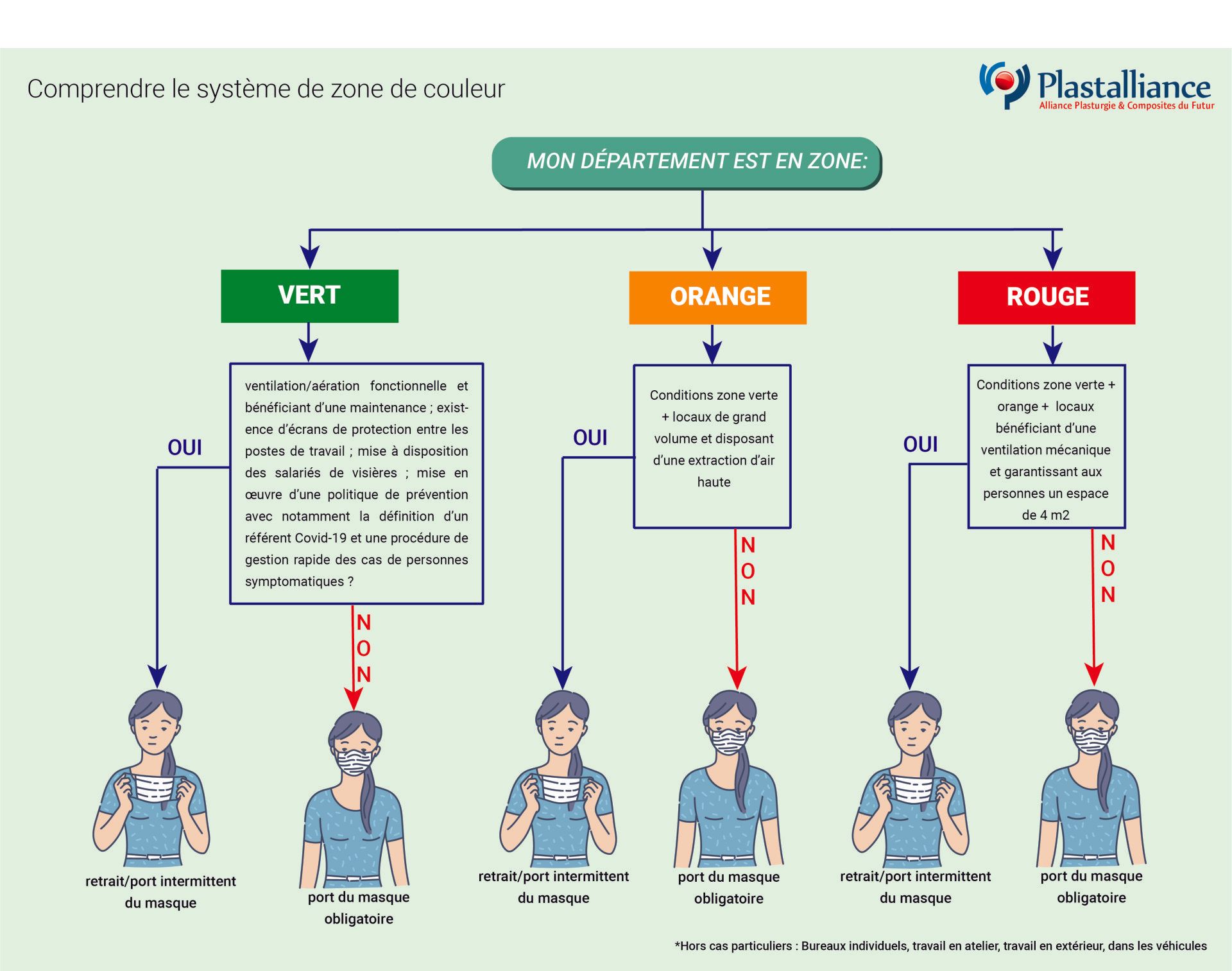 port-du-masque-obligatoire-entreprise-protocole